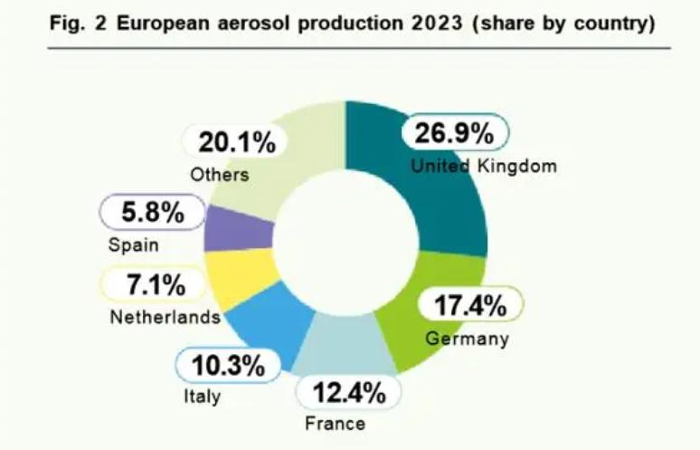 Globální výroba úpravy strategie aerosolů a Wilsona